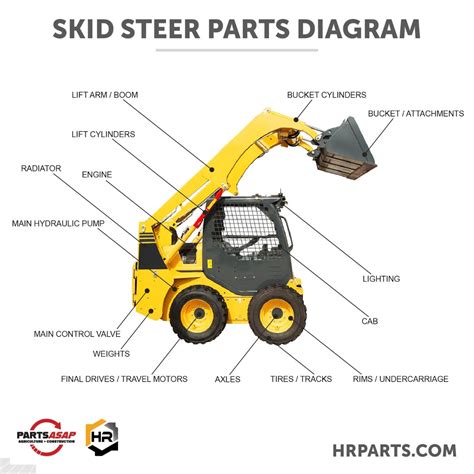 bair skid steer parts